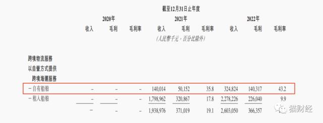 乐舱物流怎么样,乐舱物流上市