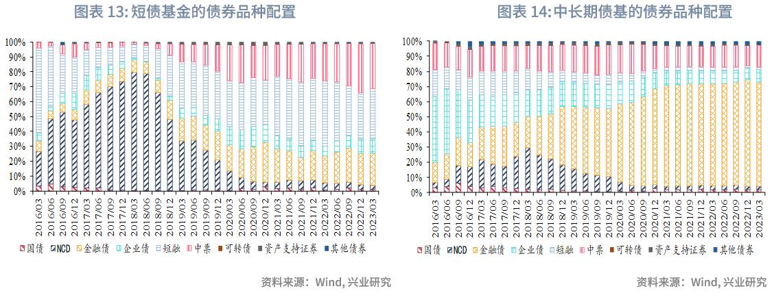 转债基金业绩回暖配置价值凸显,可转债基金和股票型基金