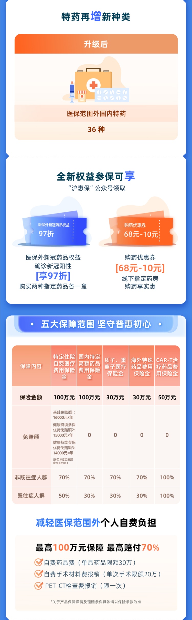 上海的沪惠保哪些人适合参保,沪惠保为什么说不符合参保资格