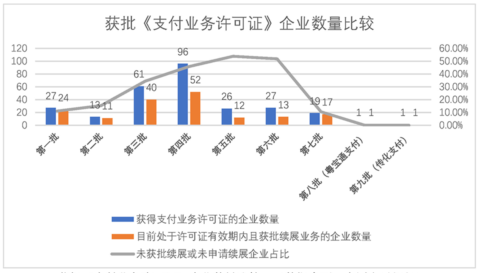 拉卡拉支付未来前景,拉卡拉支付市场分析