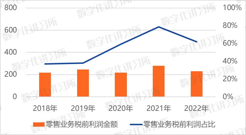 股份制银行零售业务比拼,股份制银行零售业务发力