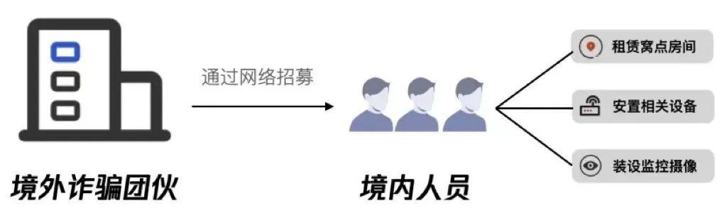收到境外来电诈骗怎么办,接听了境外诈骗电话有什么风险吗