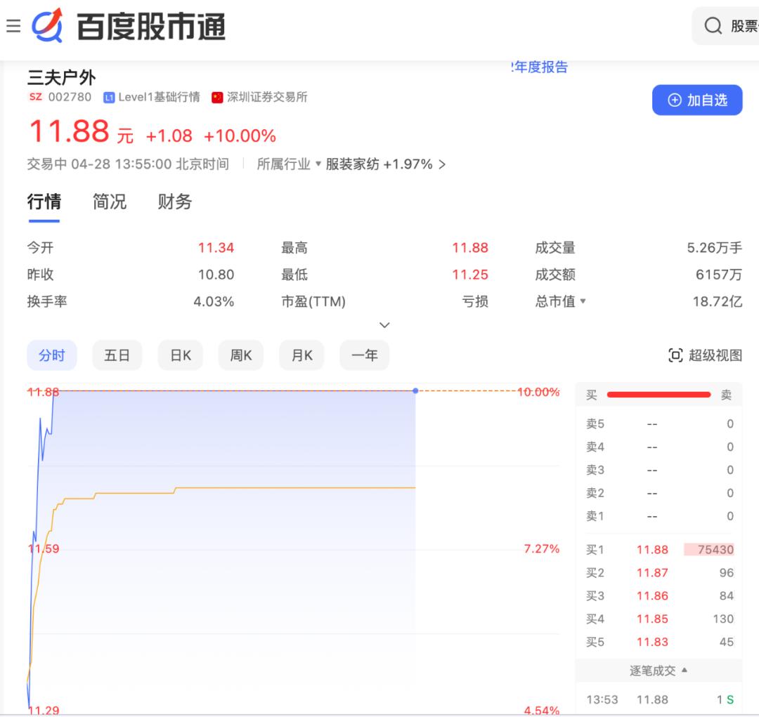 三夫户外的行业分析,三夫户外代理