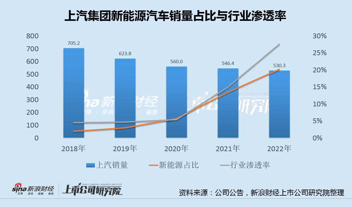 上汽大型车企财报,上汽集团2021年年度业绩