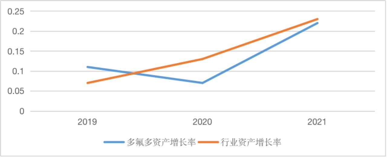 【供应链观察】多氟多要加强技术攻关，重视产业链一体化战略布局