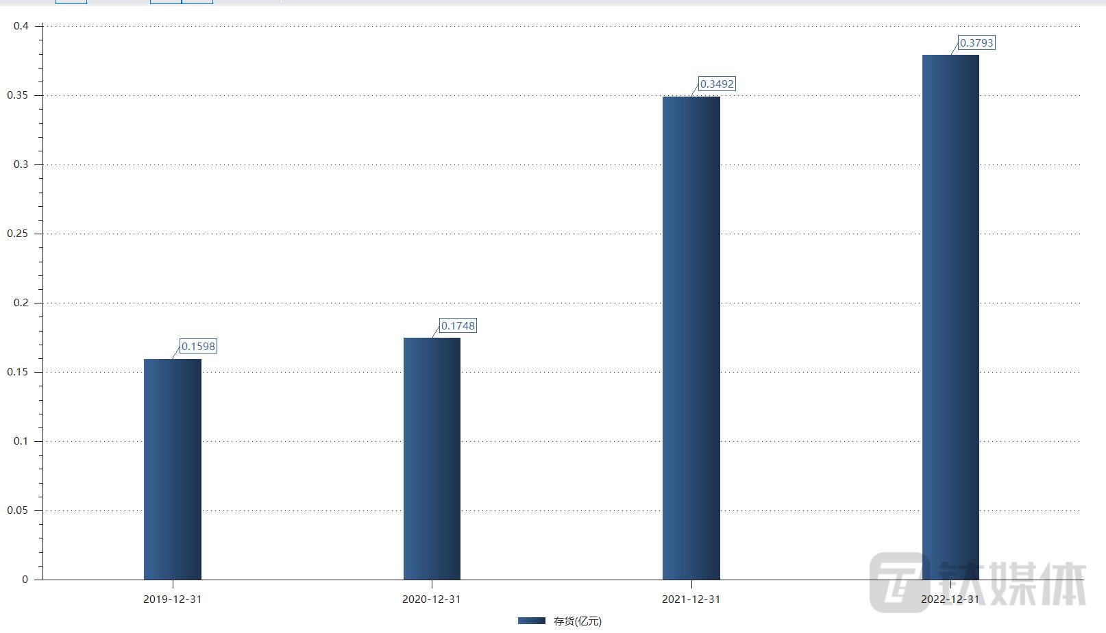 上市公司业绩变脸索赔成功,借壳上市后业绩变脸