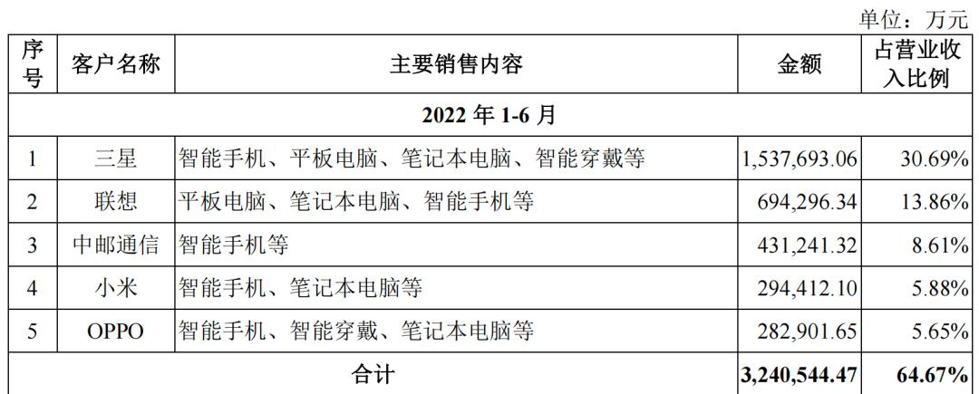 一年销售一亿台手机,一年内卖手机亏多少