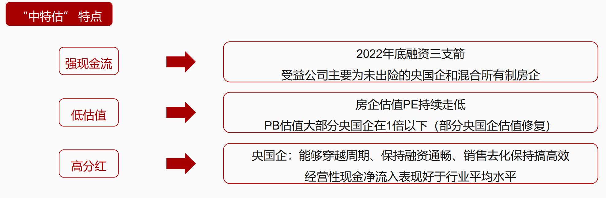 浙商证券新质生产力,浙商证券家居板块配置性价比凸显
