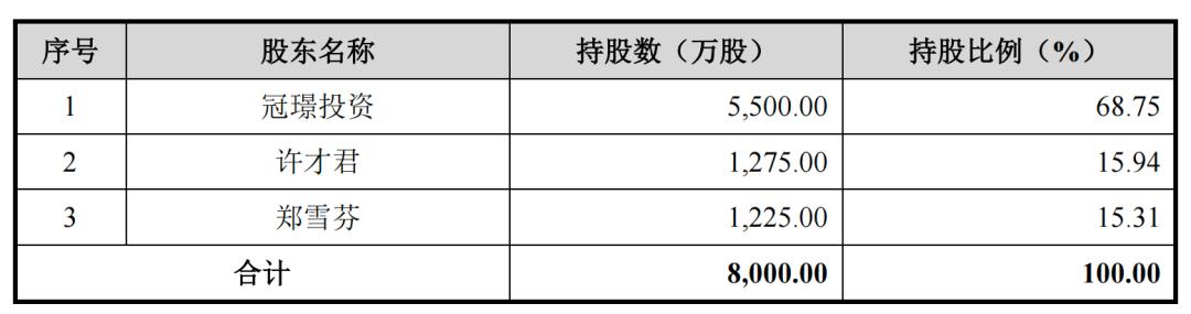 迪柯尼业绩失真，存货减值计提藏玄机