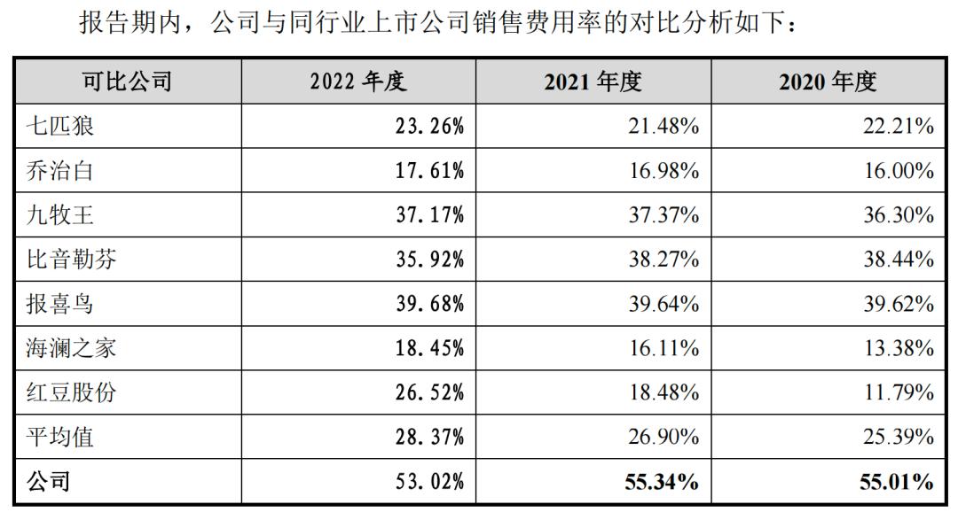 迪柯尼业绩失真,存货减值计提藏玄机