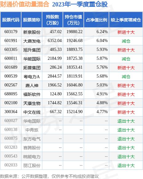 财通价值动量混合目前持仓,财通价值动量混合为什么会大跌