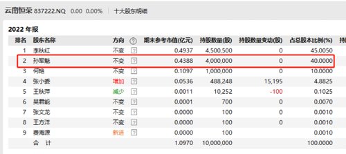 突发！杨溢、孙军奎被查！