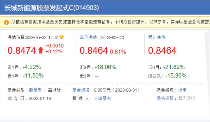 2800点买基金一年亏了怎么办,2900点以下就是买入机会吗
