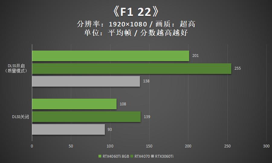 映众rtx3060ti冰龙超级版显卡,rtx映众双风4060ti曜夜x2怎么样