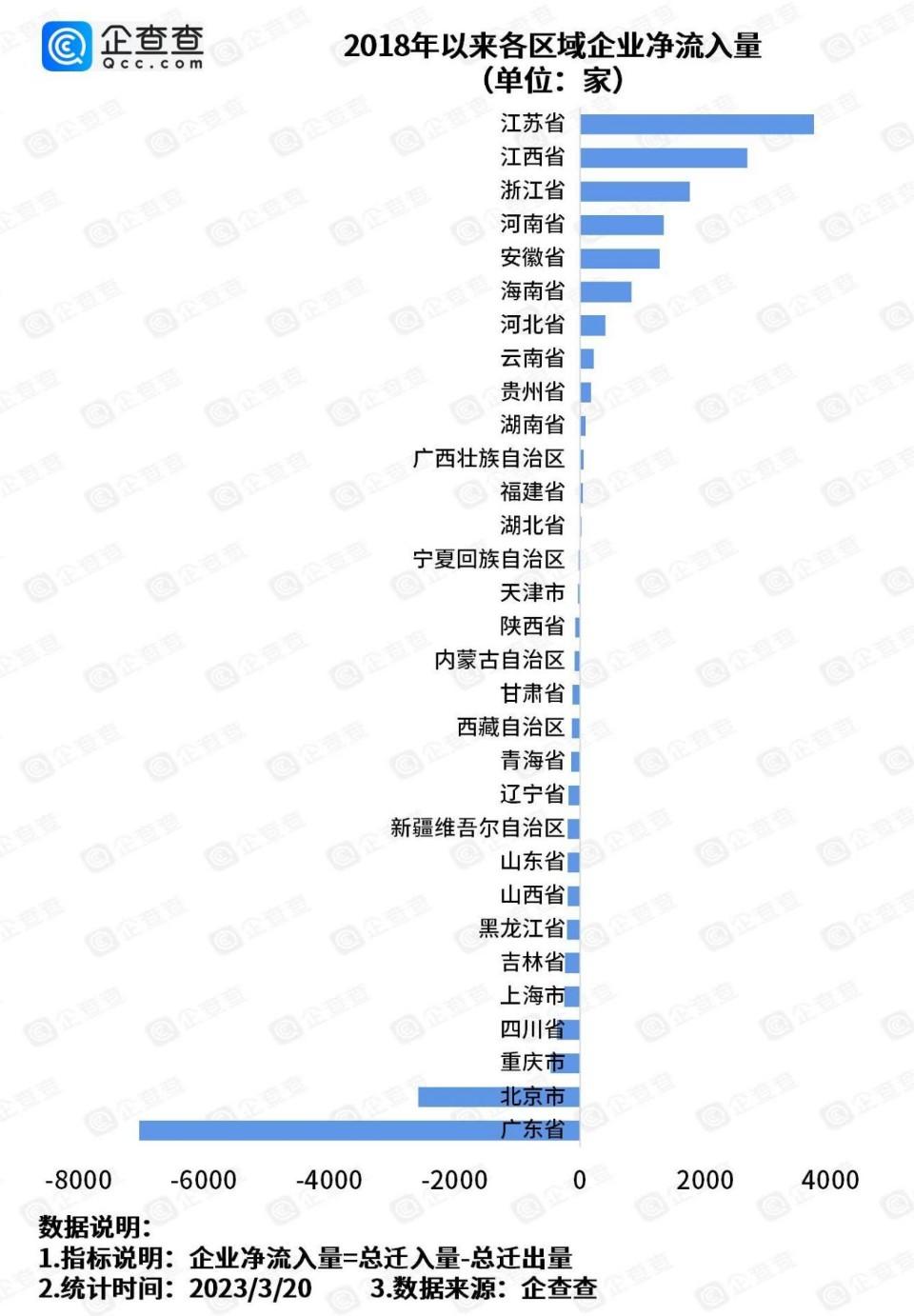 桔子财经|近五年“抢企大战”山东居全国第四，济南进十强城市