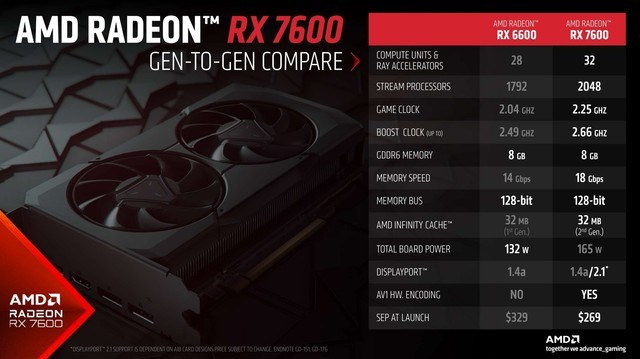 瀚凯rx7600显卡3390hz,瀚铠rx7600跑分