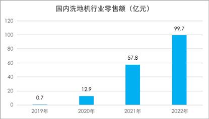 希望洗地机解决哪些清洁难题,洗地机改变传统商业场所室内清洁