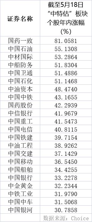 “*特中**估”再起风云10大券商首席深度拆解