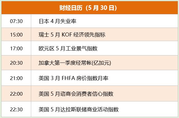 早报｜美债危机暂缓？新的风险正在酝酿！英伟达放大招！AI赛道将跨入下一个节点！“股王”腾讯再回购！有何影响？