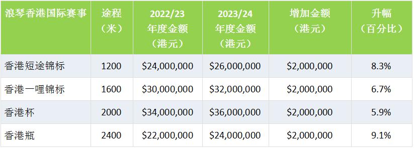6月4日，香港将迎本季首个黄昏赛马日！