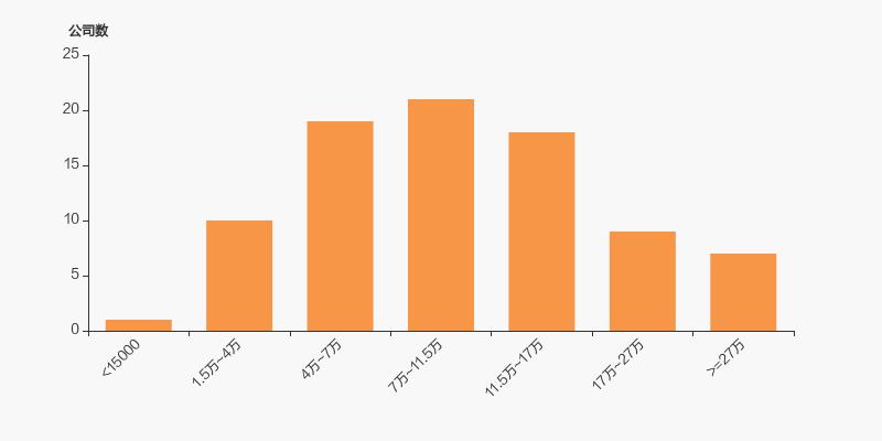 山西证券股东户数减少759户,山西证券2019十大流通股东