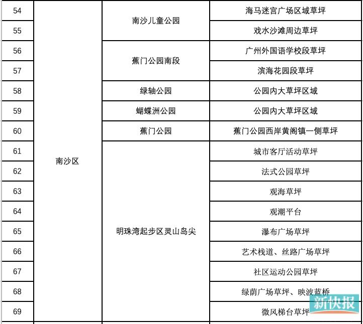 广州公园草坪开放搭帐篷,广州这24个公园开放搭帐篷区域