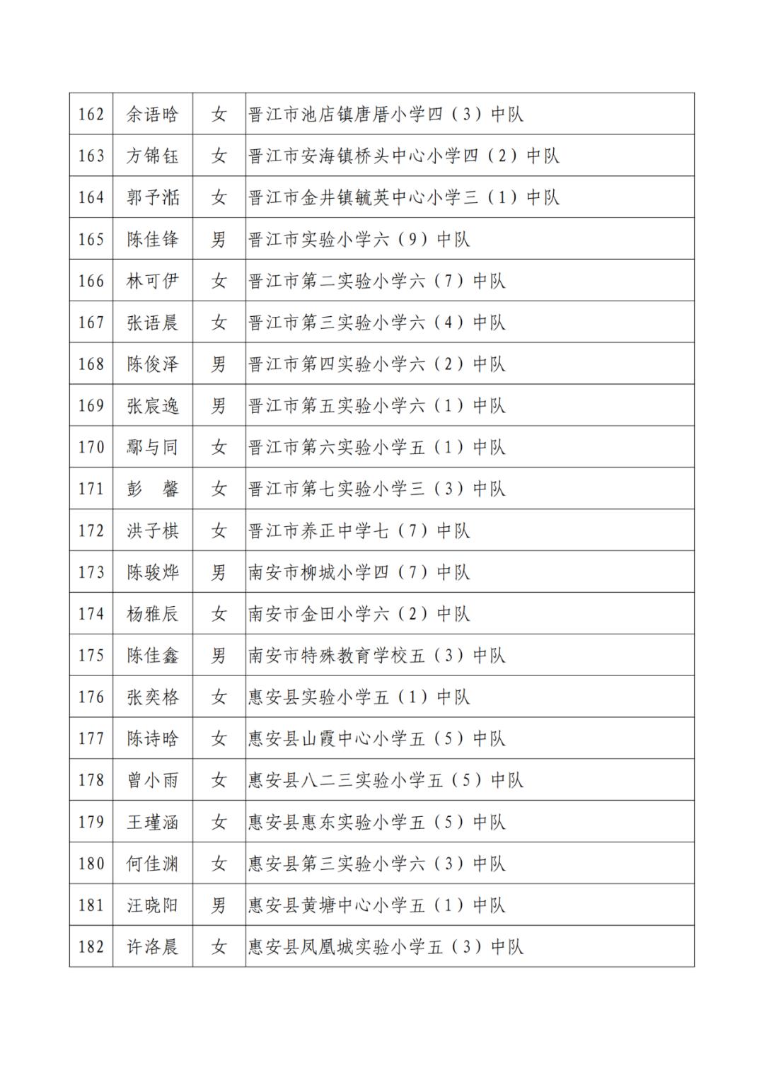三明市拟三等功奖励名单公示,138人被授予三明市荣誉市民称号
