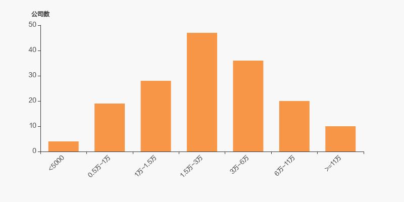 高新发展股东户数下降7.07%，户均持股16.41万元