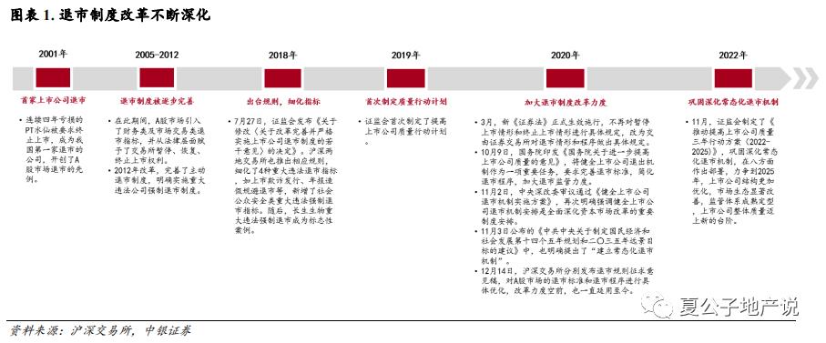 上市房企退市后的表现,退市浪潮下房企在自救