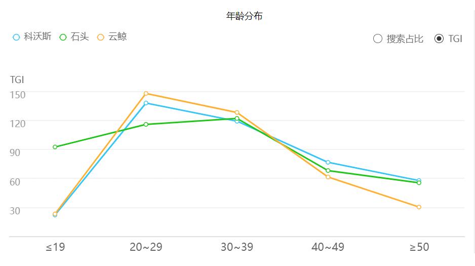 云鲸和石头扫地机器人测评,云鲸扫地机器人销量第一名