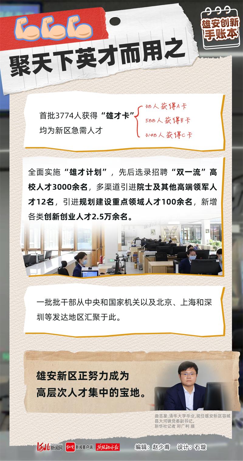 鍩庡競寤鸿鍒涙剰娴锋姤,濡備綍鍋氫竴寮犳湭鏉ュ煄甯傜殑娴锋姤