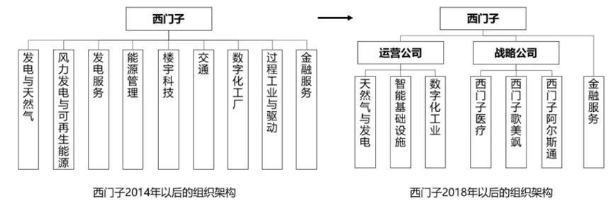 西门子手机演化史,西门子手机发展史全过程