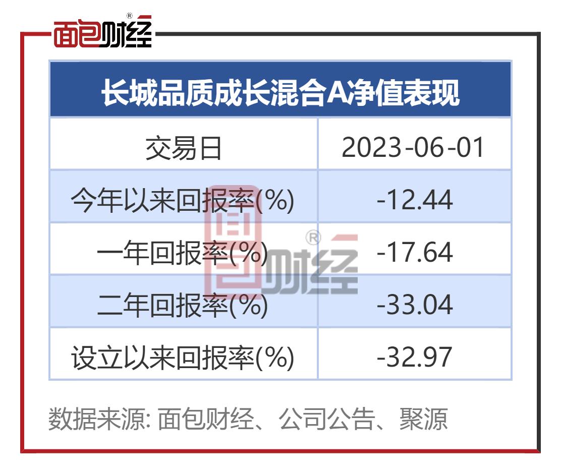 长城品质成长混合a基金持股,长城品质成长混合基金怎么样