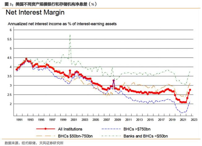 缇庡浗鎸佺画鐨勯珮鍒╃巼鏀跨瓥,缇庡浗浠庨珮鍒╃巼鏃朵唬鍒颁綆鍒╃巼鏃朵唬