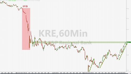 纳指跌超45%美股科技股集体下挫,纳指跌超3%科技股集体大跌
