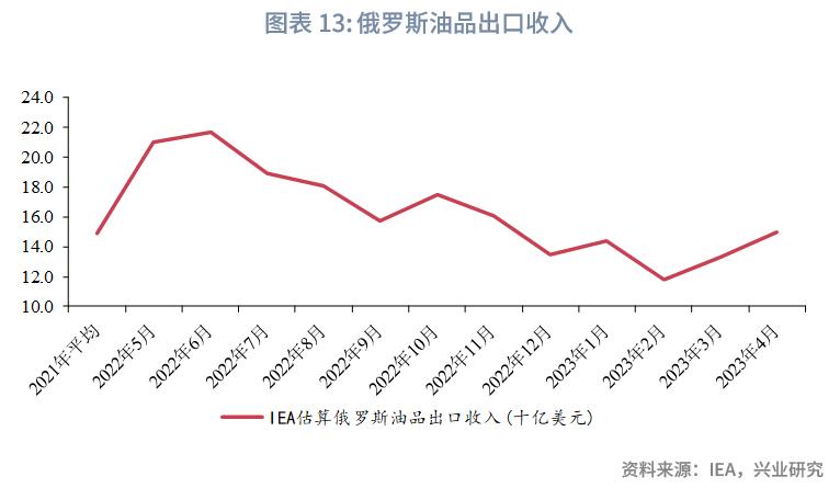 美原油最新预测分析,美原油发展思路