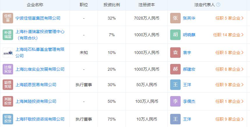 私募鸣石投资,百亿私募鸣石投资控制权之争落幕