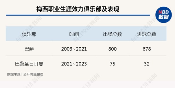 一周国际财经|苹果史上最贵新品遇冷：砍单95%，扎克伯格“松口气”；梅西为何选择美国职业大联盟；加拿大发生400多起野火，影响超1亿人，烟雾已飘到挪威
