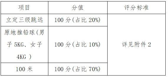 深圳观澜中学招生需要积分吗,深圳观澜高中有自主招生吗