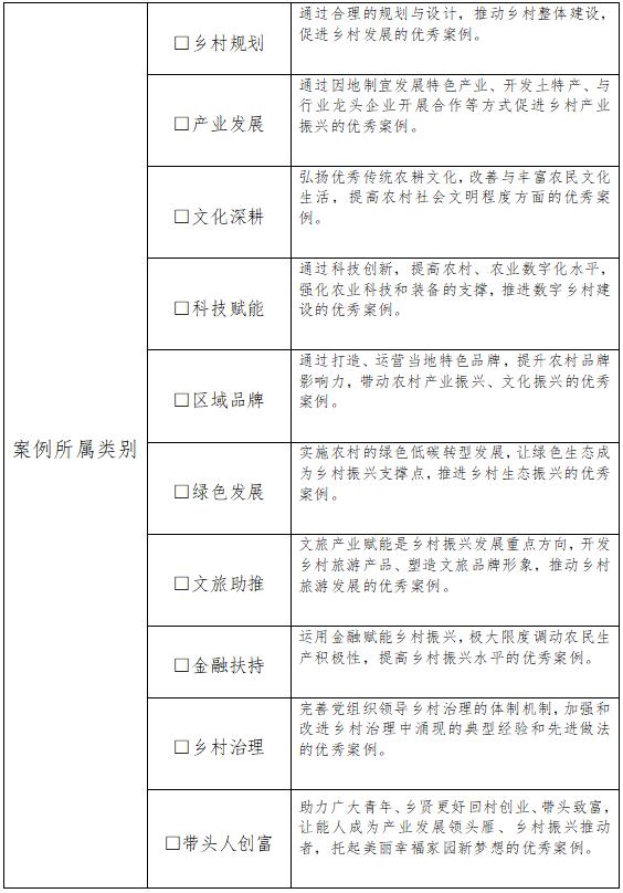 乡村振兴案例成果征稿,乡村振兴优秀案例投票