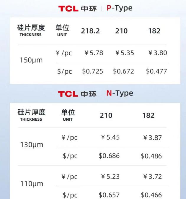 光伏企业风口,光伏企业最新风口