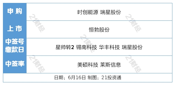 盘前情报丨支持恢复和扩大消费一系列政策措施有望出台，机构建议配置黄金珠宝板块；五部门组织新能源汽车下乡活动，汽车销量和盈利预计逐渐回升