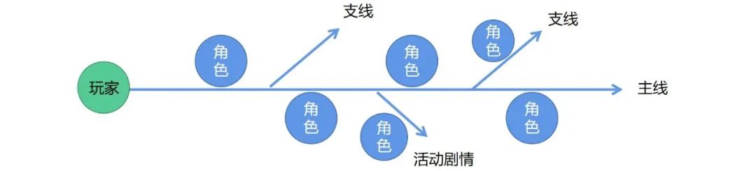 堆了3年成本，已获版号，这款二次元却被吐槽「过于卑微」？
