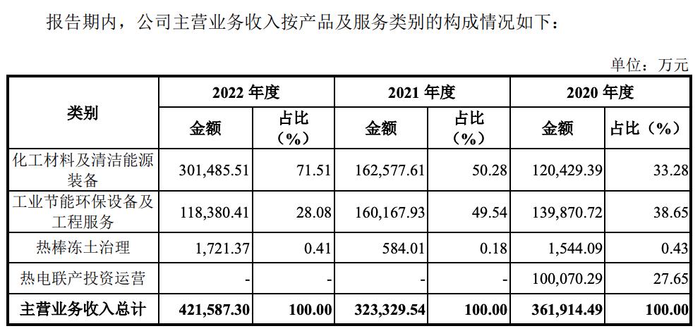 中圣科技ipo招股说明书,中圣科技科创板