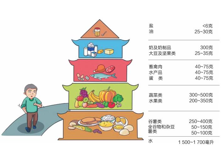 药膳食疗治疗老年人,怎么吃能预防老年衰弱