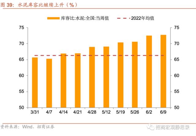 招商宏观当前值得关注的两组数据,招商宏观pmi超预期上行的三个因素
