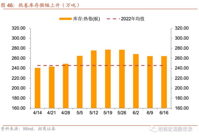 招商宏观当前值得关注的两组数据,招商宏观pmi超预期上行的三个因素