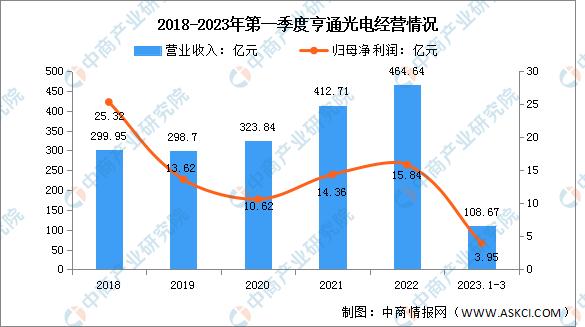 2023年中国光通信行业市场前景及投资研究报告