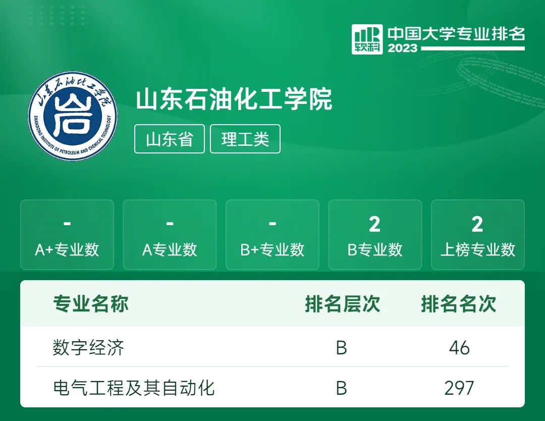 中国最好石油院校,全国石油类院校排名