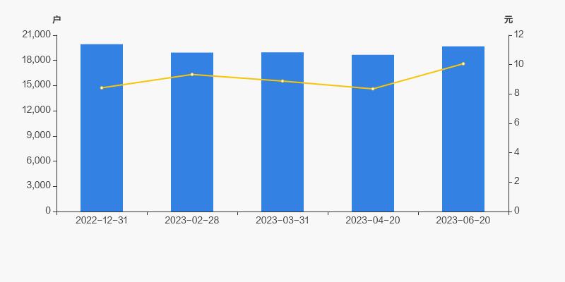 京能热力股票分红,京能热力中报预增